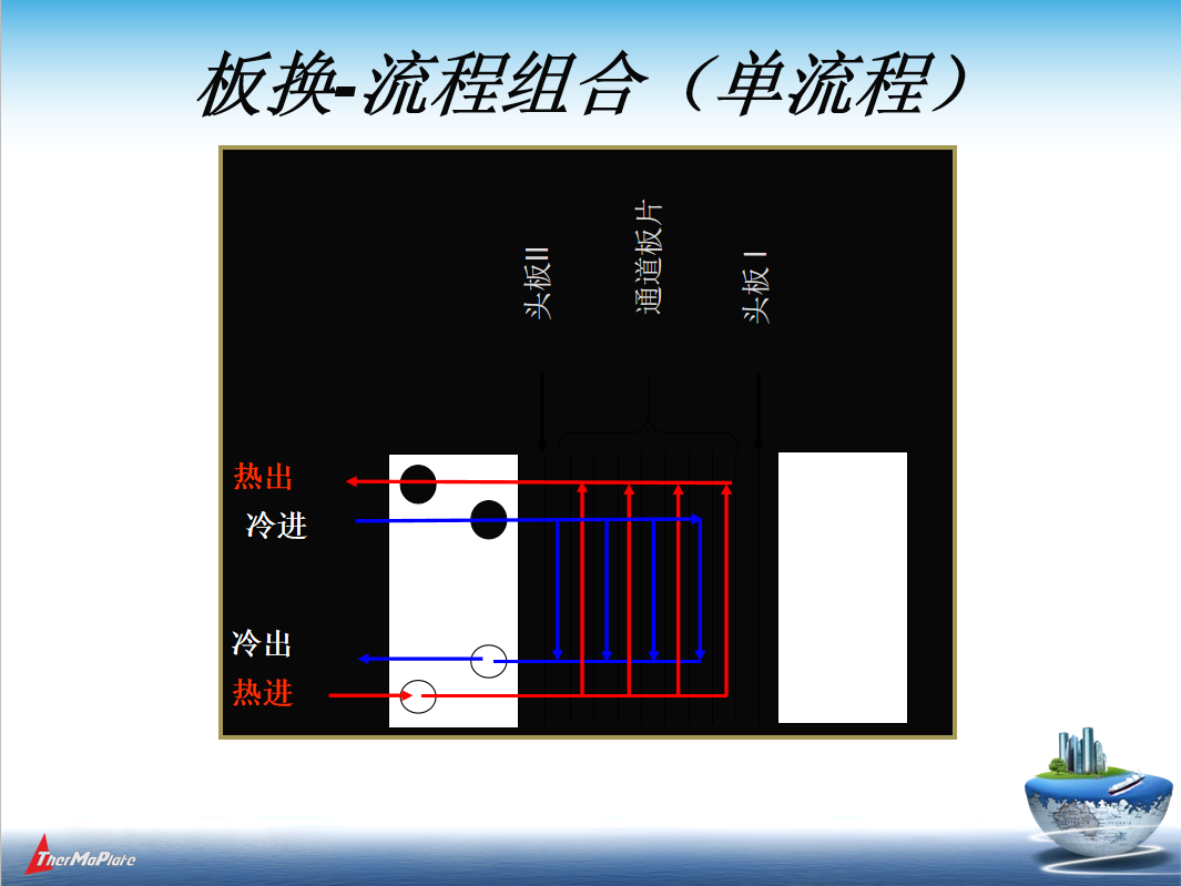 板式換熱器1